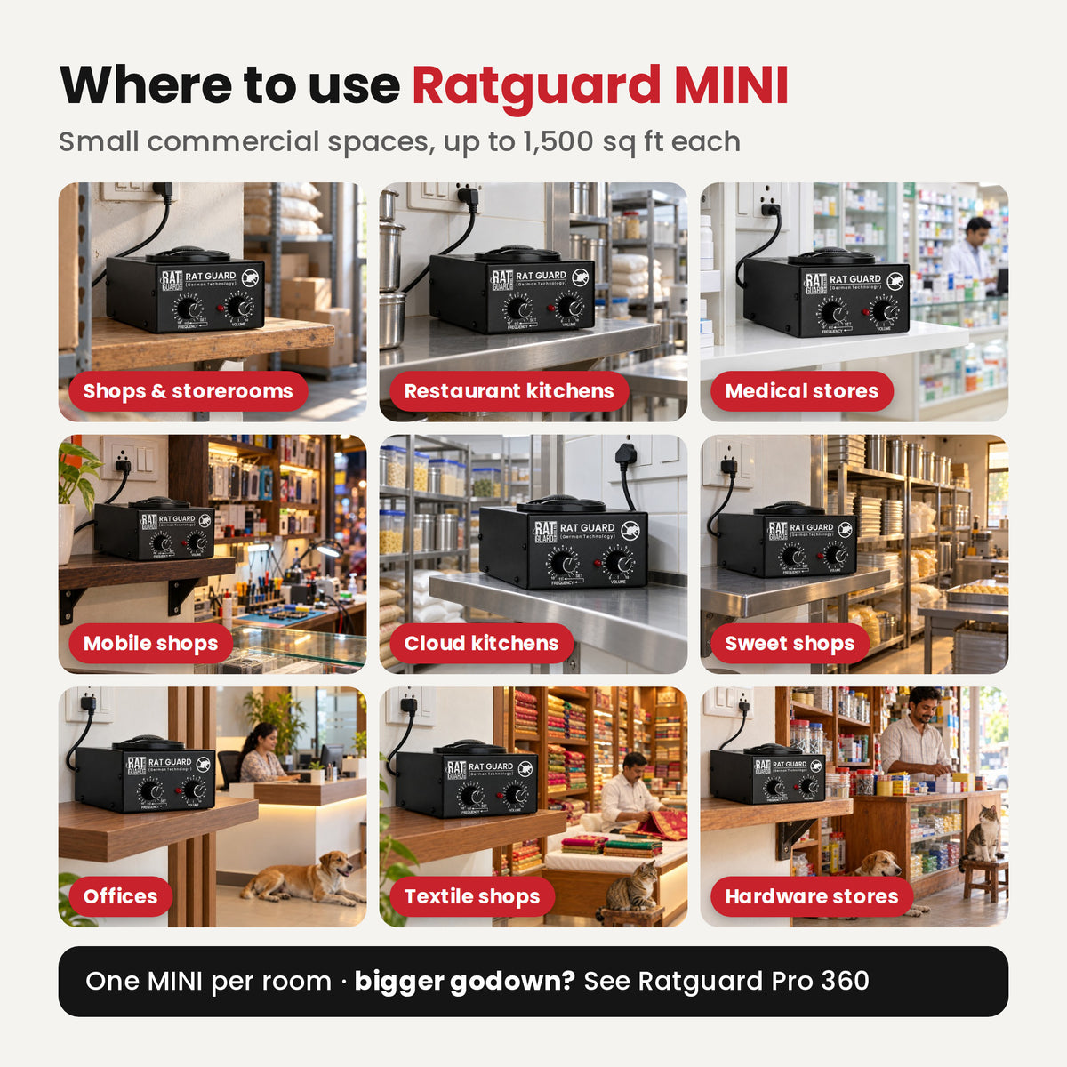 Ratguard MINI: where to use
