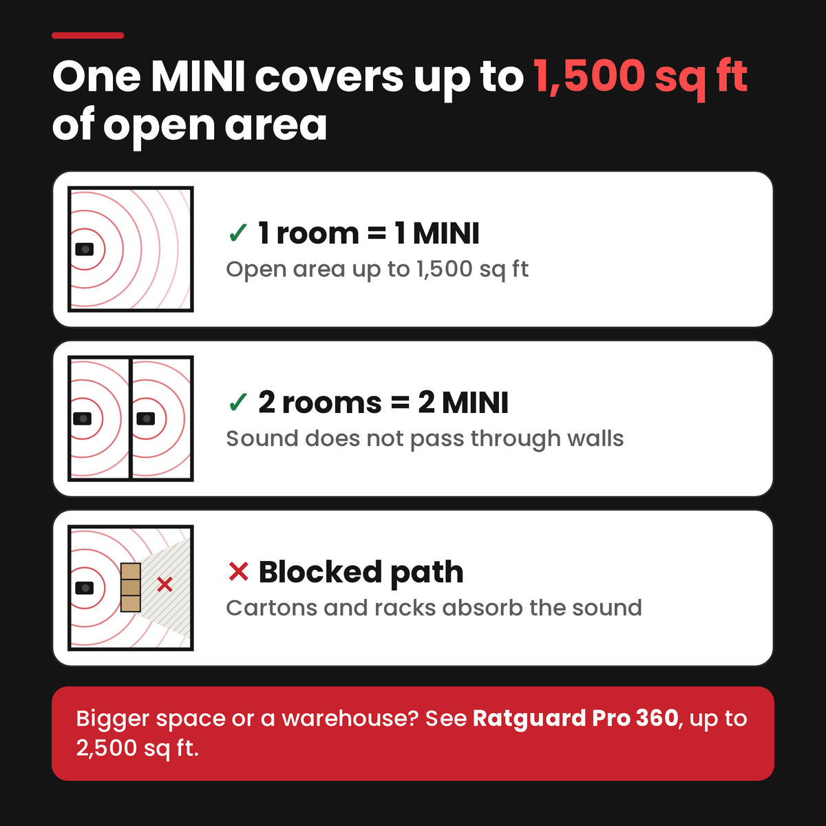 Ratguard MINI coverage guide