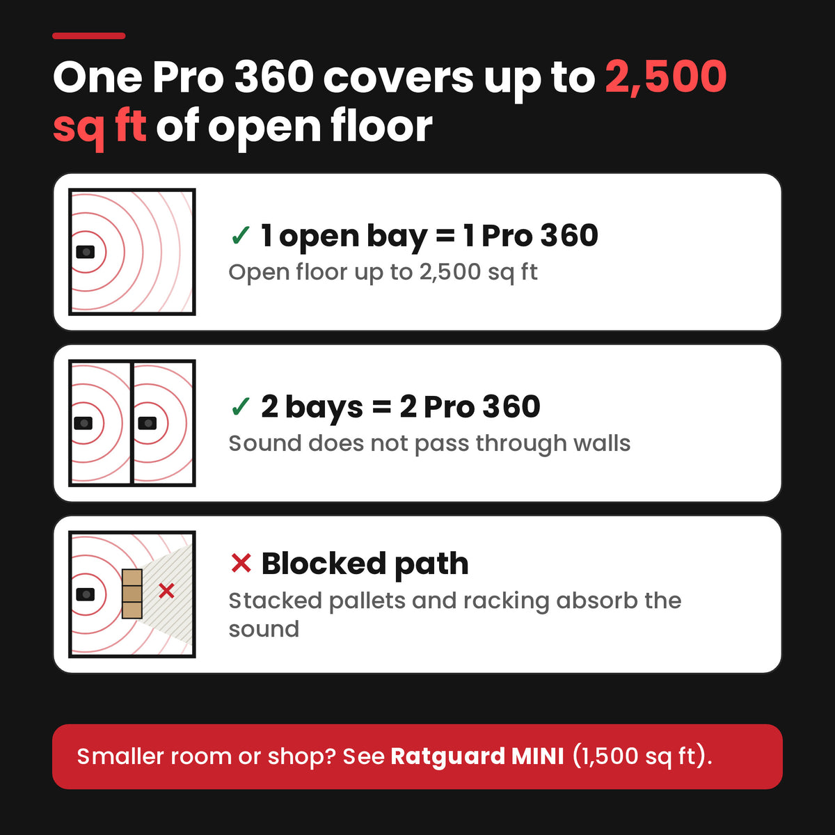Ratguard Pro 360 coverage guide
