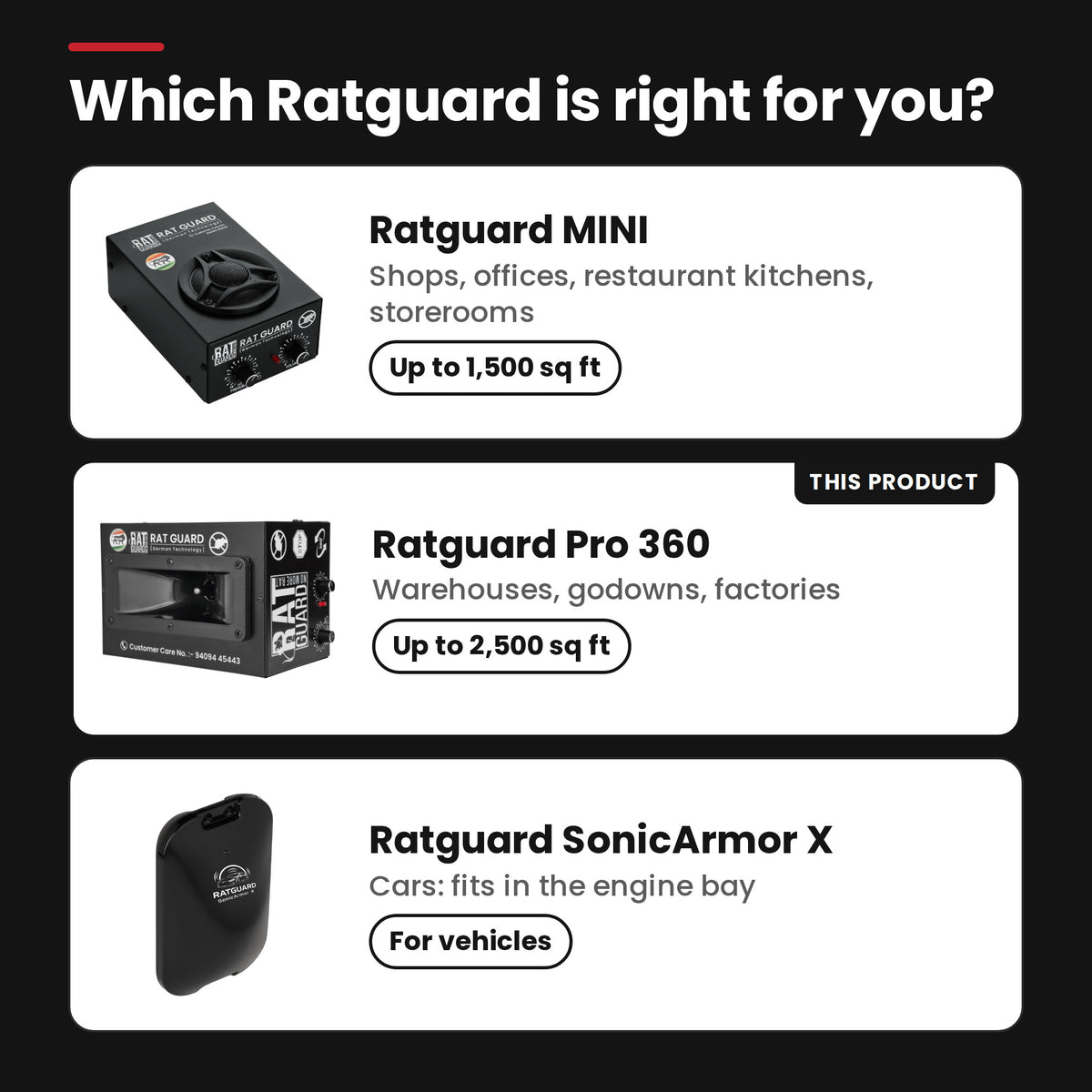 Which Ratguard model is right for you