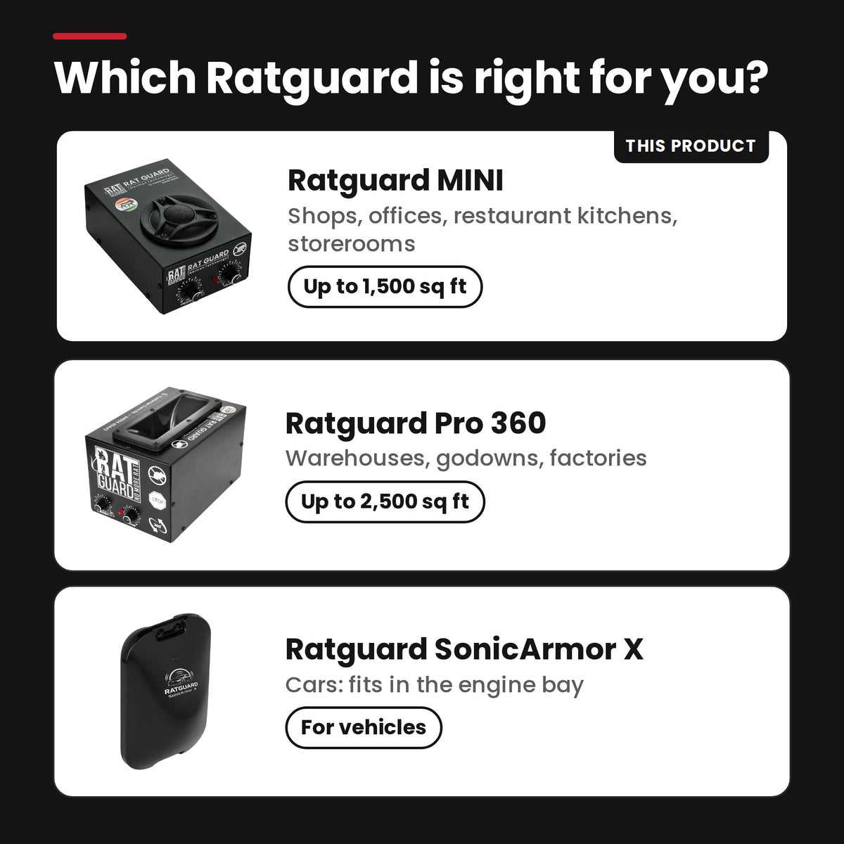 Which Ratguard model is right for you